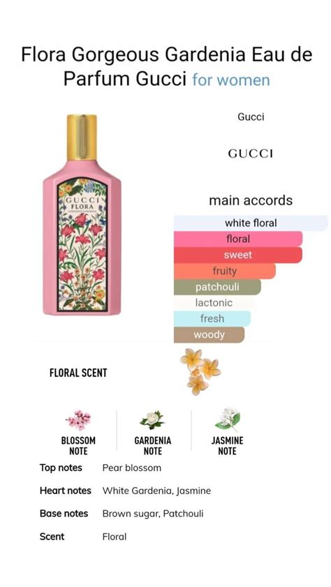 gucci flora smells like|gucci bloom fragrance notes.